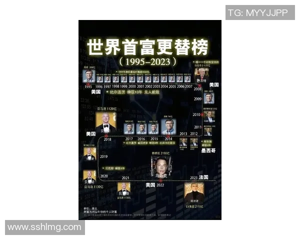 全球足球巨星财富排行榜 谁是最富有的球员与背后的商业帝国