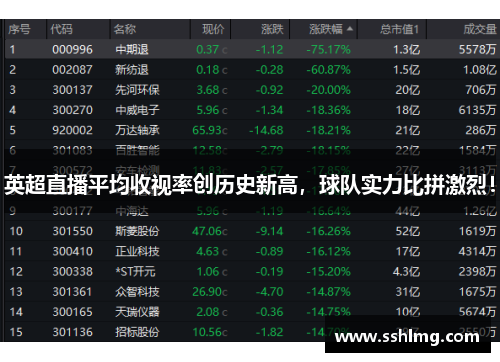 英超直播平均收视率创历史新高，球队实力比拼激烈！