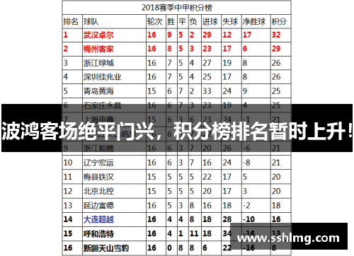 波鸿客场绝平门兴，积分榜排名暂时上升！