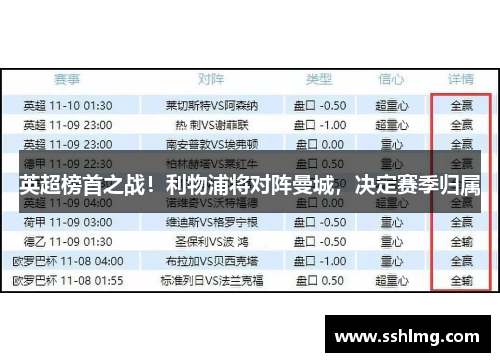 英超榜首之战！利物浦将对阵曼城，决定赛季归属